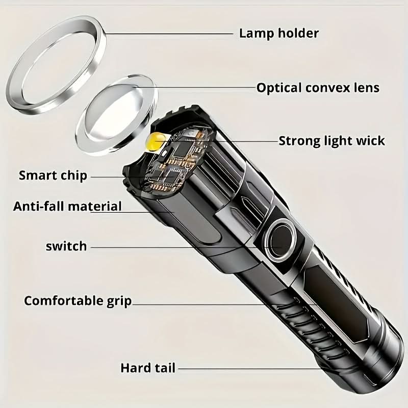 BEAMFLOW – High-Power Flashlight Set for Hiking & Worksites