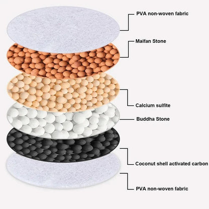 TAPFLOWIX – 6 Layer Faucet Water Filter Purifier
