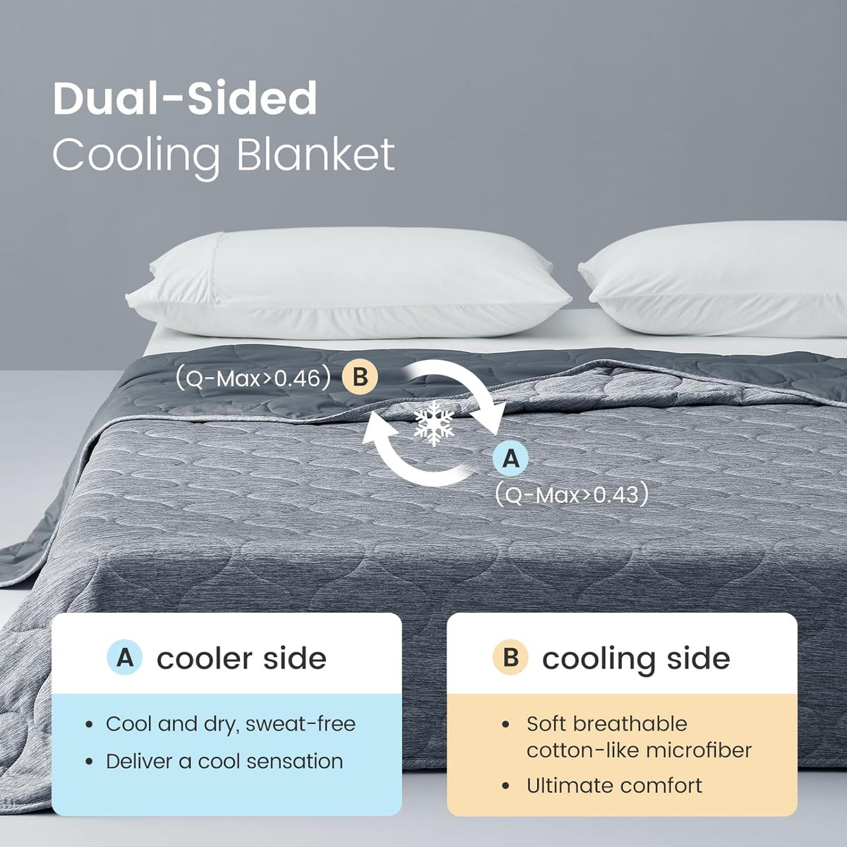 Ortekor Cozy | Cooling Dual-Sided Blanket for Hot Sleepers with Soft Breathable Fabric | Lightweight Throw for Comfortable Sleep