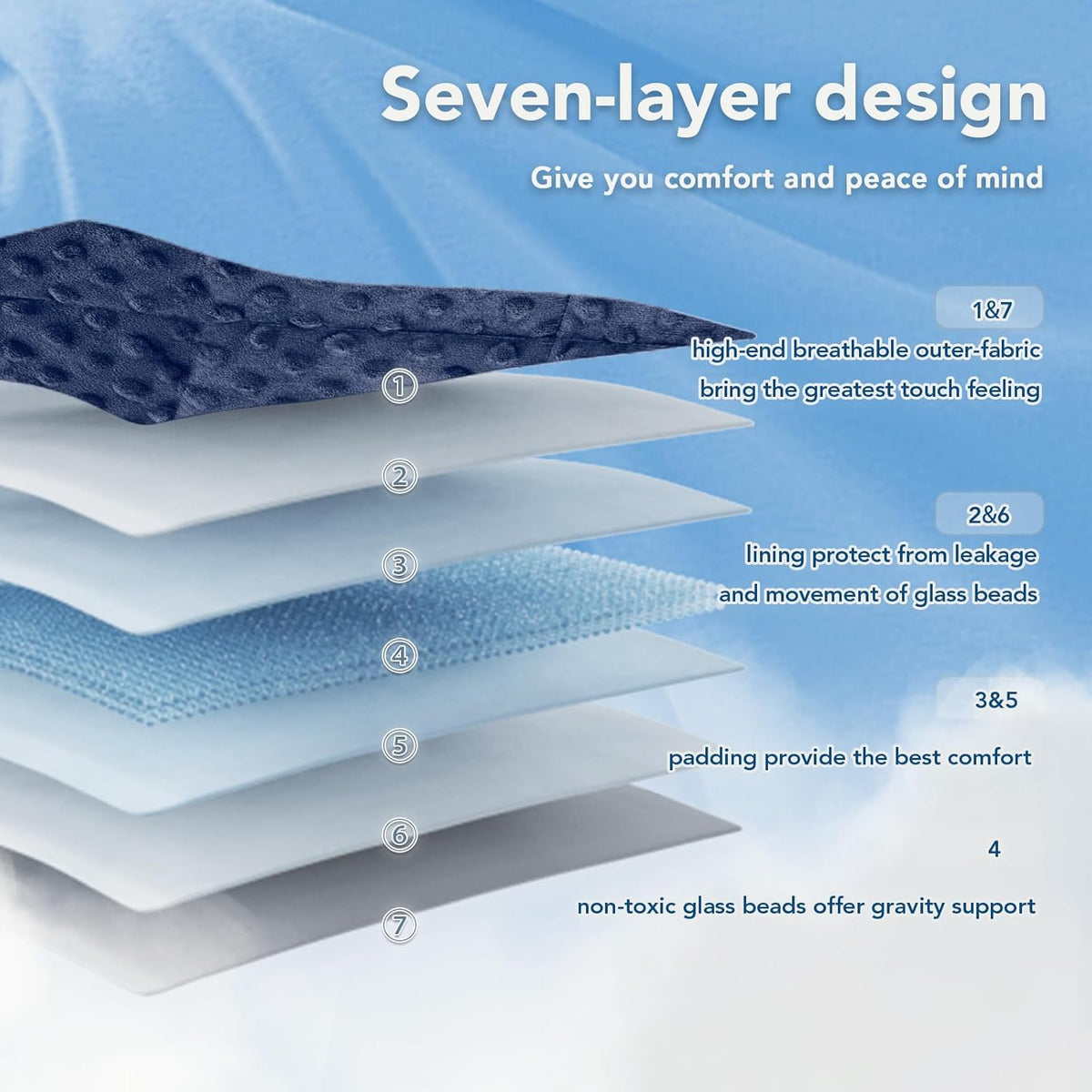 Cozy Comfort | Dots Weighted Blanket with Cooling Microfiber | All-Season Softness for Ultimate Relaxation