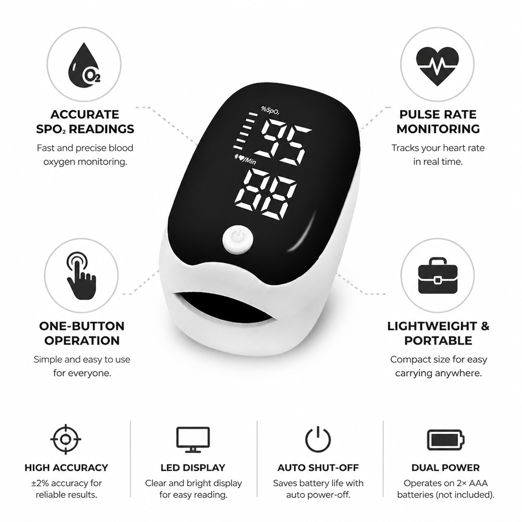 Fast & Accurate LED Fingertip Pulse Oximeter