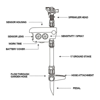 Outdoor Motion Sensor Deer Repellent Device