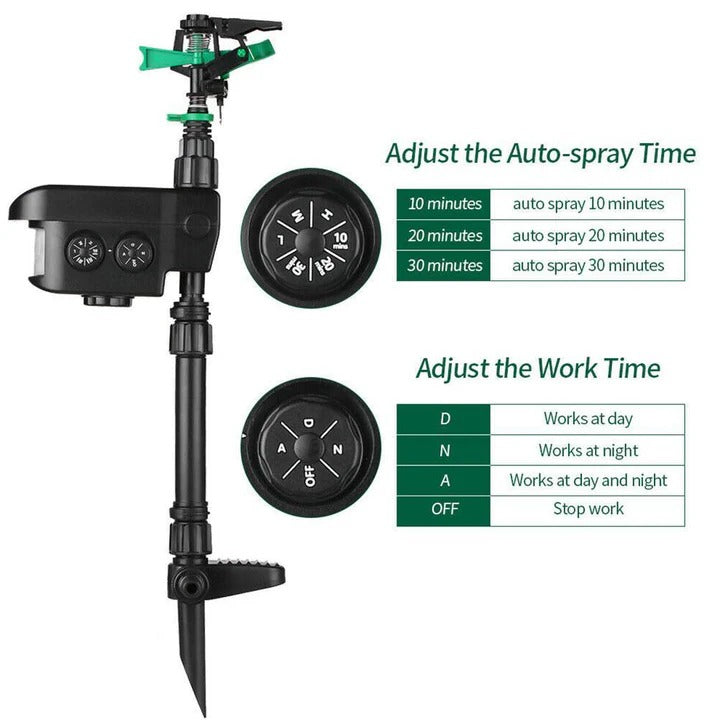 Outdoor Motion Sensor Deer Repellent Device