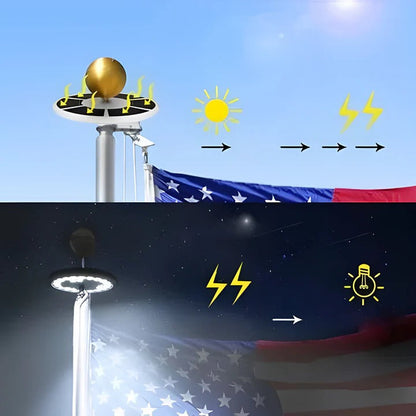 Bright Outdoor Flag Pole LED Lighting Kit
