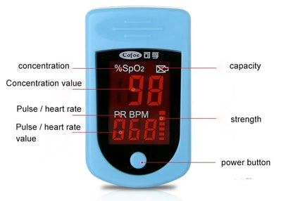 Portable Oxygen Level Tracker, Finger Pulse Monitor