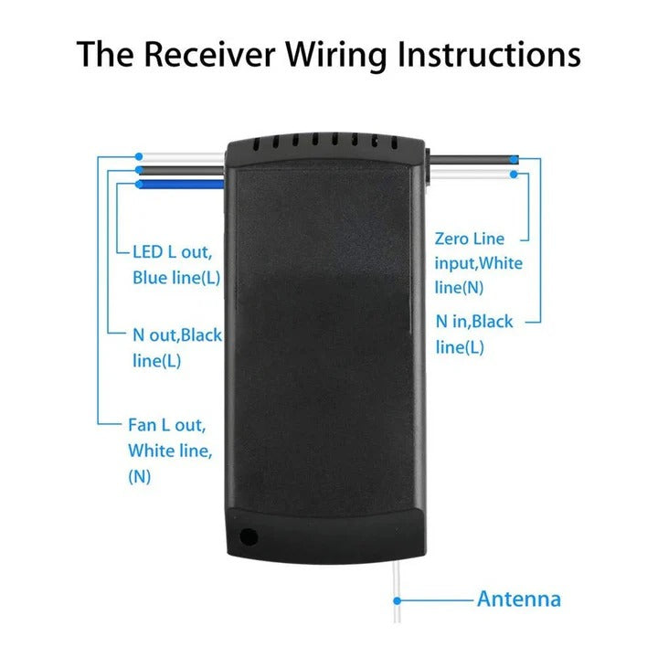 Easy Ceiling Fan Remote Controller