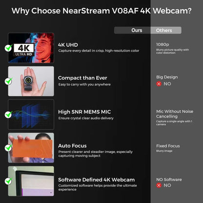 HD Webcam with High Speed 60fps Video Recording