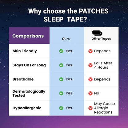 Sleep Mouth Tape for Snore Reduction Strips