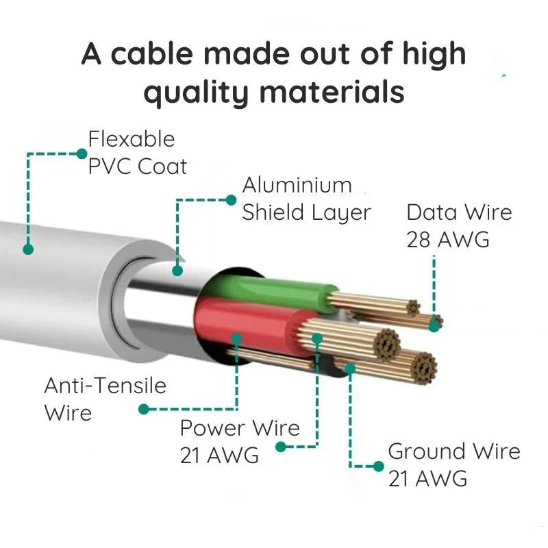 Long 10Ft Extra Large USB Charger Cord