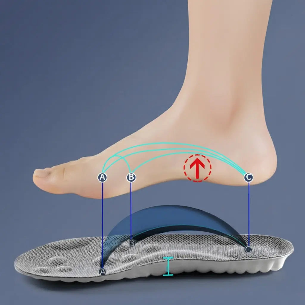 Cushioned Foot Inserts with Heel Protection for Sneakers Boots Work Shoes All-Day Comfort Arch Support Pain Relief Breathable Shoe Liners