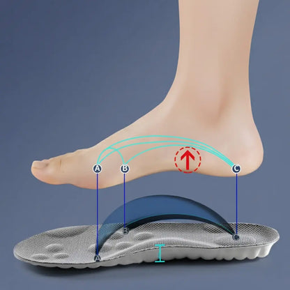 Cushioned Foot Inserts with Heel Protection for Sneakers Boots Work Shoes All-Day Comfort Arch Support Pain Relief Breathable Shoe Liners