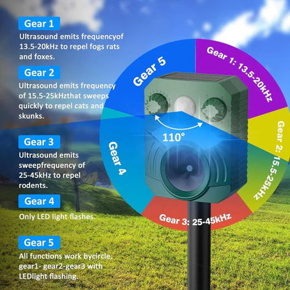 Effective Yard Pest Repeller with 5 Sound Modes