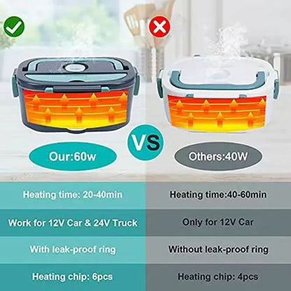 Compact Reheating Lunch Box for Car and Home