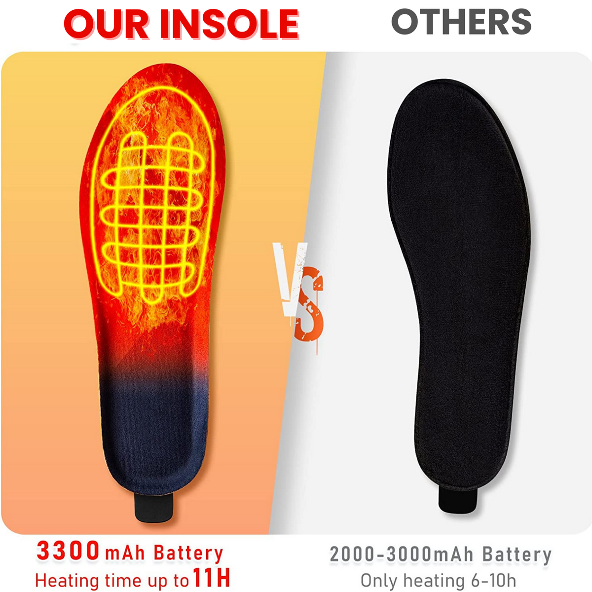 Rechargeable Warming Foot Inserts – 3 Heat Settings, Wireless Design for Winter Boots, Shoes & Outdoor Footwear