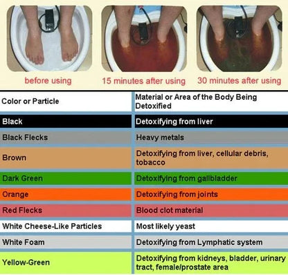 Ionic Foot Spa System for Home Wellness and Relaxation – Professional Detox Bath with Array