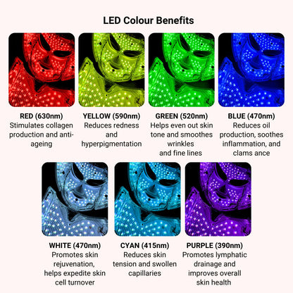 LED Light Therapy Face Mask for Anti-Aging, Acne & Skin Rejuvenation – Professional Multi-Color Photon Treatment System with Remote