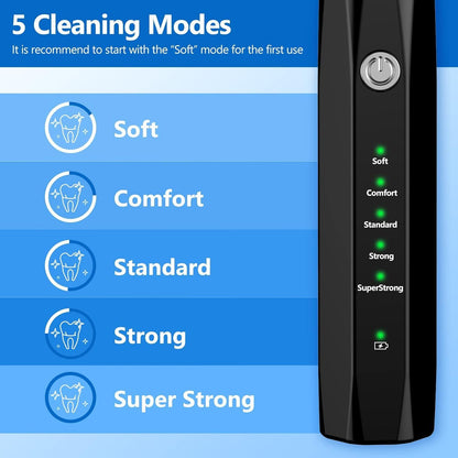 Teeth Cleaning Kit for Dogs and Cats - Ultrasonic Plaque and Tartar Remover