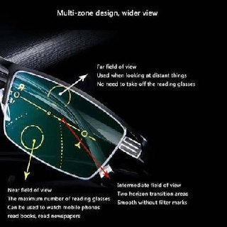 Smart Auto Focus Reading Glasses with Blue Light Protection