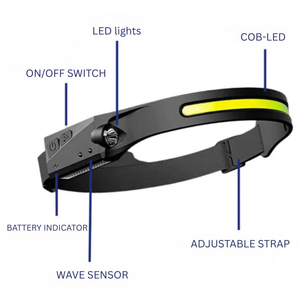 Bright LED Rechargeable Headlamp