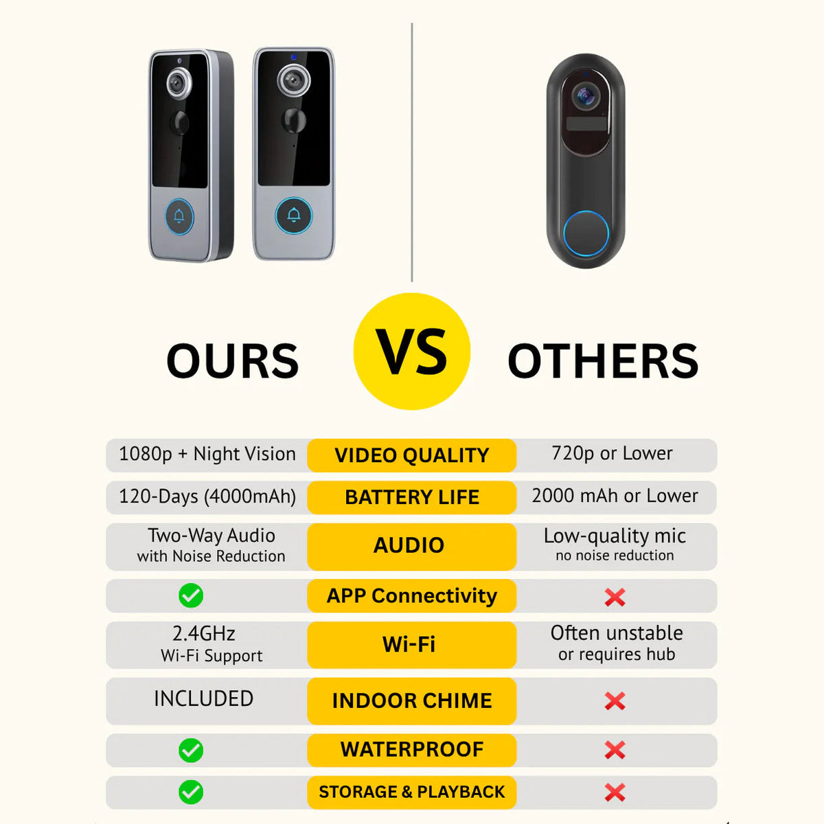 Wireless Video Doorbell with HD Camera, Motion Alerts & Night Vision – Rechargeable, Weather-Resistant, No Monthly Fees