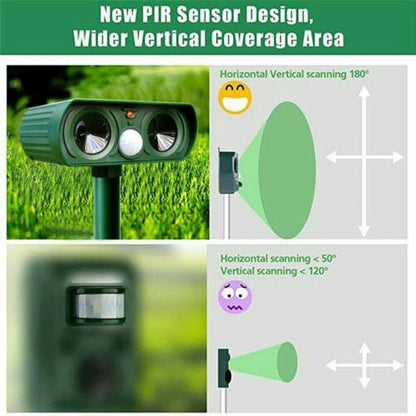 Motion-Activated Outdoor Critter Deterrent with Solar Power & Ultrasonic Technology for Yards, Gardens, Lawns, Patios