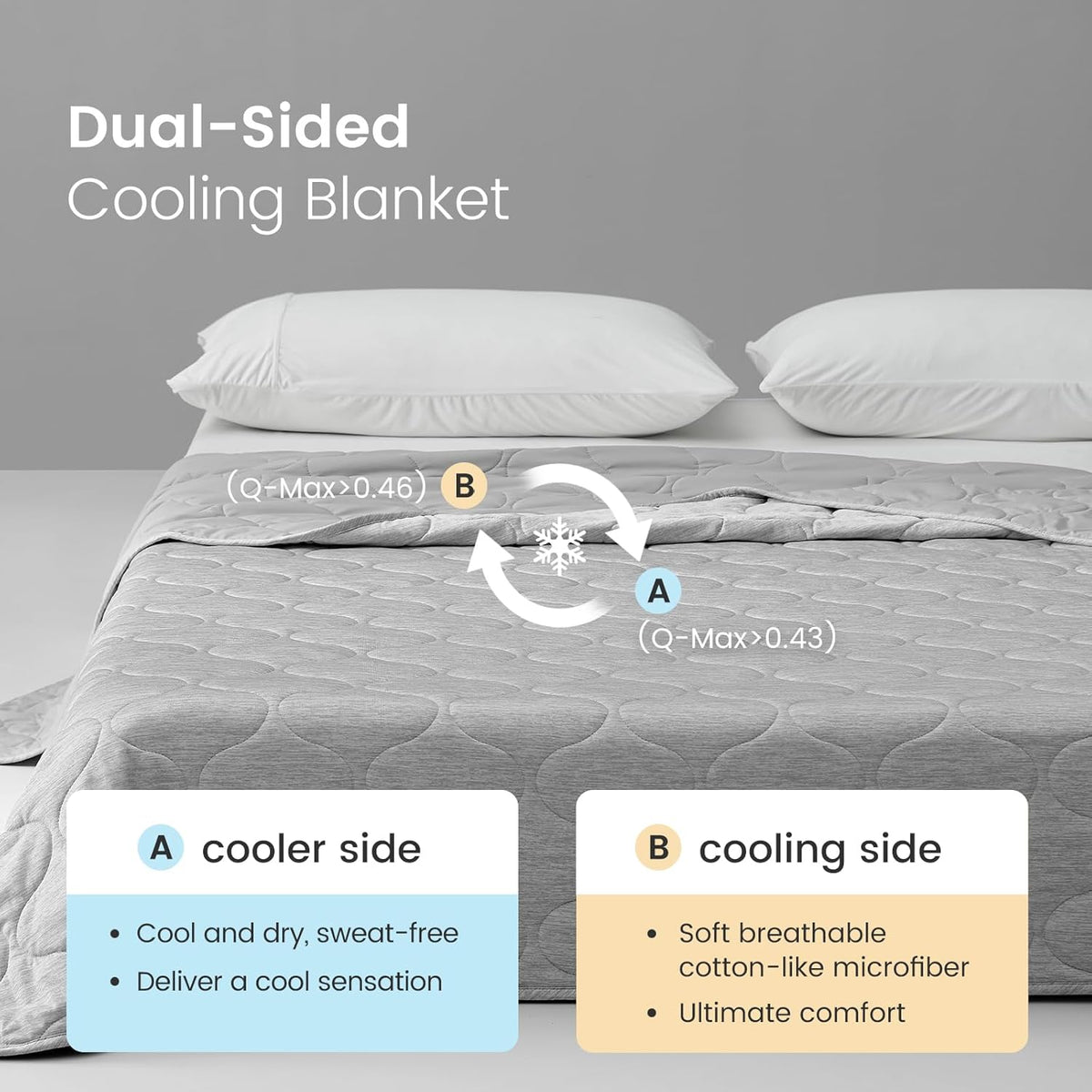 Ortekor Cozy | Cooling Dual-Sided Blanket for Hot Sleepers with Soft Breathable Fabric | Lightweight Throw for Comfortable Sleep
