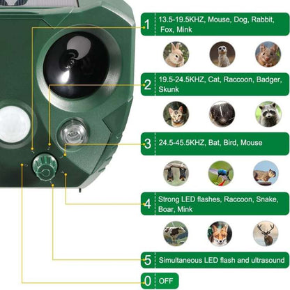 Solar Animal Repeller Ultrasonic Outdoor Deterrent 30 ft Range 110° Coverage Waterproof Garden Lawn Yard Pest Control Device for Birds Small