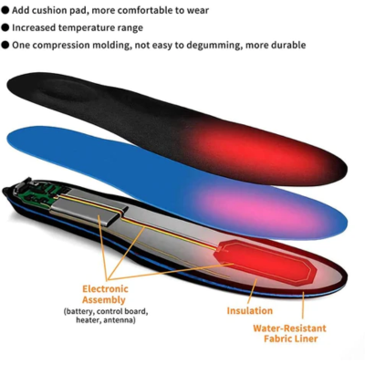 Rechargeable Heated Insoles with 3 Temperature Settings for Winter | Battery-Powered Foot Warmers for Men & Women | USB-Charged Heat