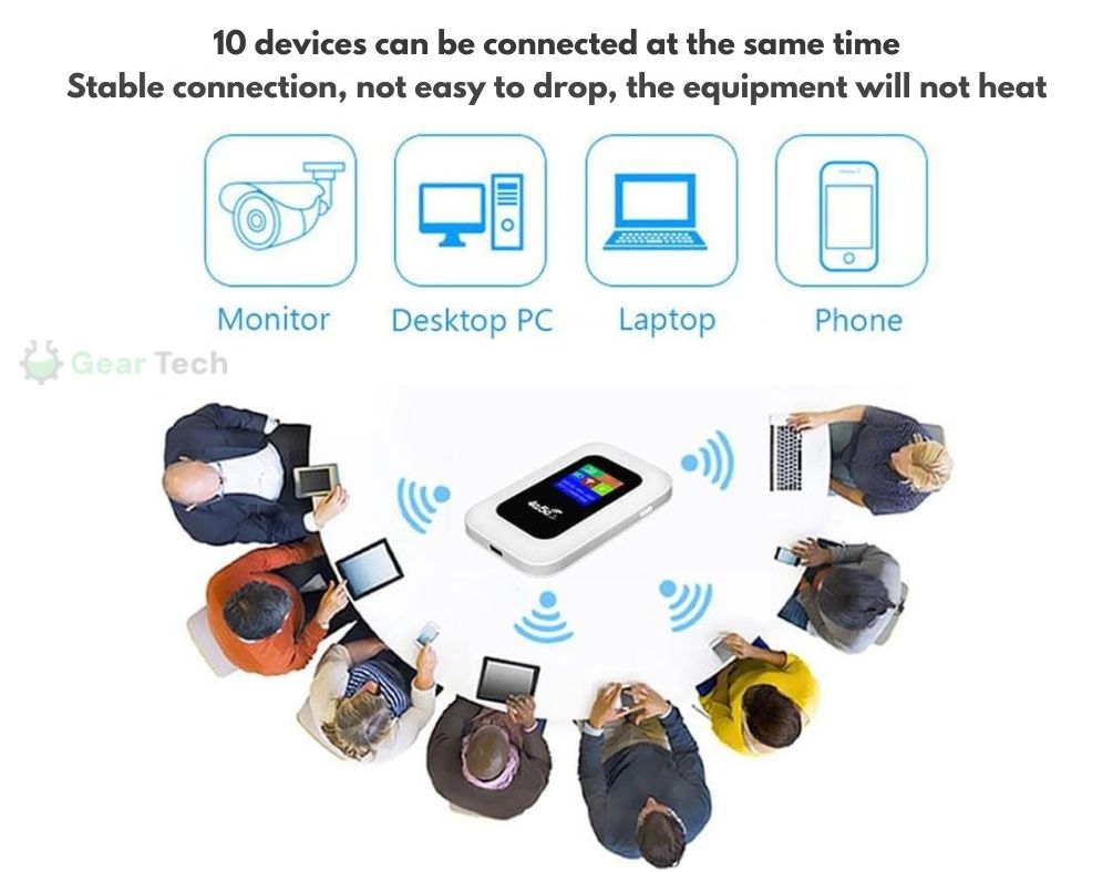 Portable 5G Wi-Fi Router | High-Speed Connection & Compact Design | Ideal for Travel and Multi-Device Connectivity
